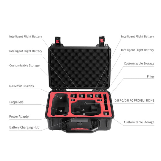DJI Mavic 3 Series Safety Carrying Case