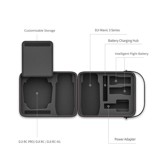 DJI Mavic 3シリーズキャリングケース